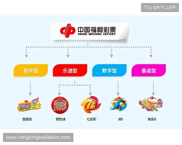 皇冠ag视讯彩票游戏种类丰富多样满足不同玩家的多重需求