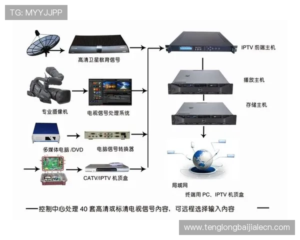 PlayAce视讯为游戏开发商提供的创新直播解决方案,助力游戏推广与用户留存 PlayAce视讯为游戏开发商提供的创新直播解决方案,助力游戏推广与用户留存