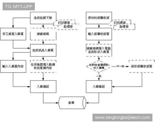 在AG视讯官网进行充值与提现的详细操作流程及安全注意事项 在AG视讯官网进行充值与提现的详细操作流程及安全注意事项