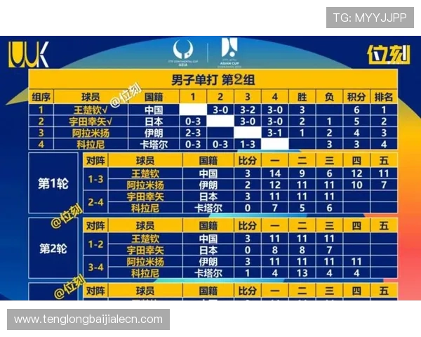 世界杯美国VS巴拉圭比赛中表现突出的关键球员及其战术作用详解